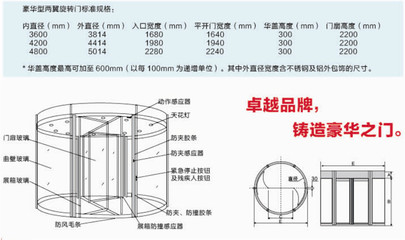 【南宁旋转门价格 南宁旋转门安装】报价_供应商_图片-佛山市纳格玛智能科技